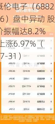 概伦电子（688206）盘中异动 股价振幅达8.2%  上涨6.97%（07-31）