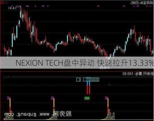 NEXION TECH盘中异动 快速拉升13.33%