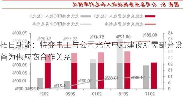 拓日新能：特变电工与公司光伏电站建设所需部分设备为供应商合作关系