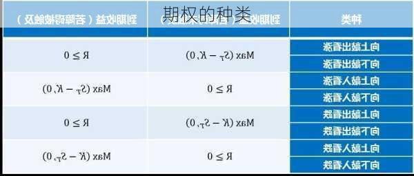 期权的种类