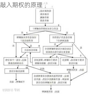 敲入期权的原理