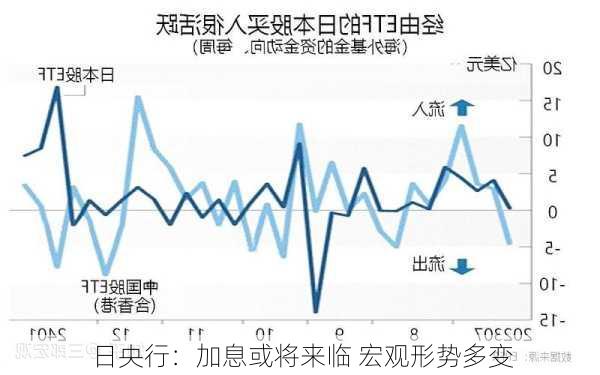 日央行：加息或将来临 宏观形势多变