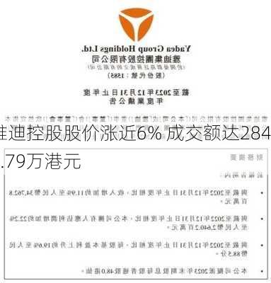 雅迪控股股价涨近6% 成交额达2840.79万港元