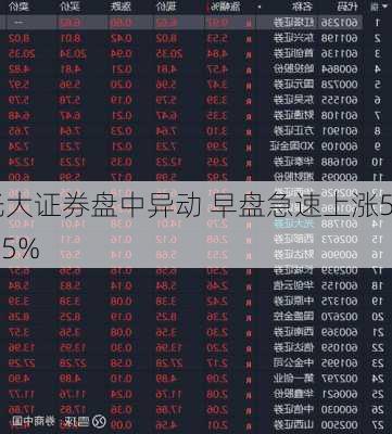 光大证券盘中异动 早盘急速上涨5.15%