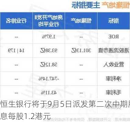 恒生银行将于9月5日派发第二次中期股息每股1.2港元