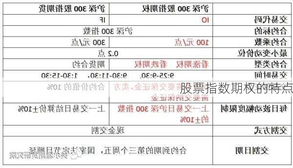 股票指数期权的特点