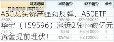 A50龙头资产强劲反弹，A50ETF华宝（159596）涨近2％！逾亿元资金提前埋伏！