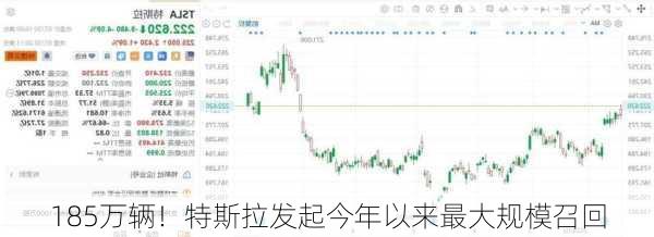 185万辆！特斯拉发起今年以来最大规模召回