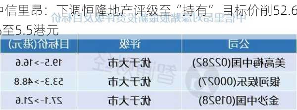 中信里昂：下调恒隆地产评级至“持有” 目标价削52.6%至5.5港元