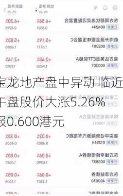 宝龙地产盘中异动 临近午盘股价大涨5.26%报0.600港元