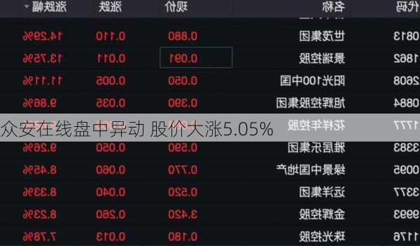 众安在线盘中异动 股价大涨5.05%