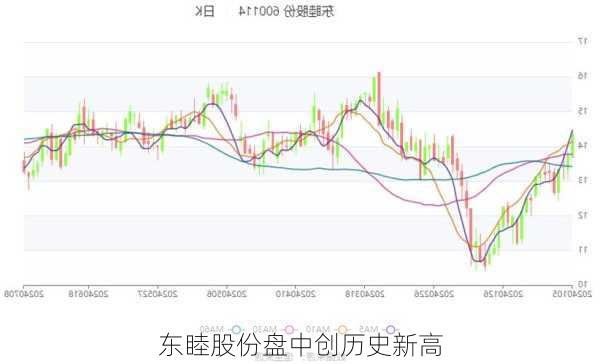 东睦股份盘中创历史新高