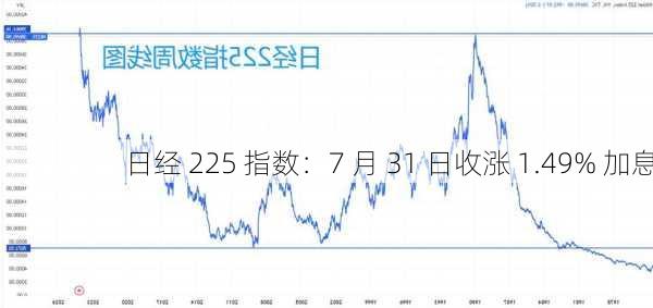 日经 225 指数：7 月 31 日收涨 1.49% 加息