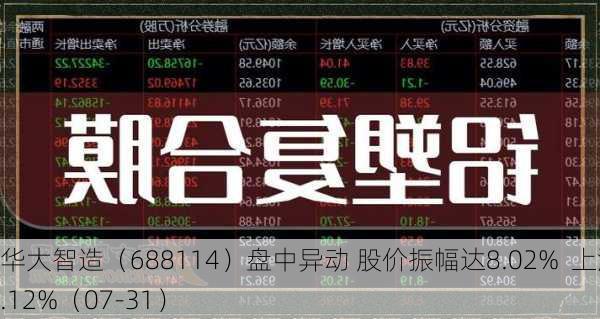 华大智造（688114）盘中异动 股价振幅达8.02%  上涨7.12%（07-31）