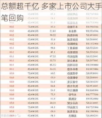 总额超千亿 多家上市公司大手笔回购