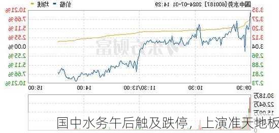 国中水务午后触及跌停，上演准天地板