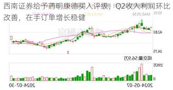 西南证券给予药明康德买入评级，Q2收入利润环比改善，在手订单增长稳健