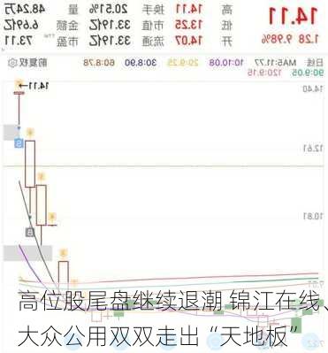 高位股尾盘继续退潮 锦江在线、大众公用双双走出“天地板”