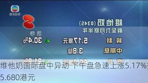 维他奶国际盘中异动 下午盘急速上涨5.17%报5.680港元