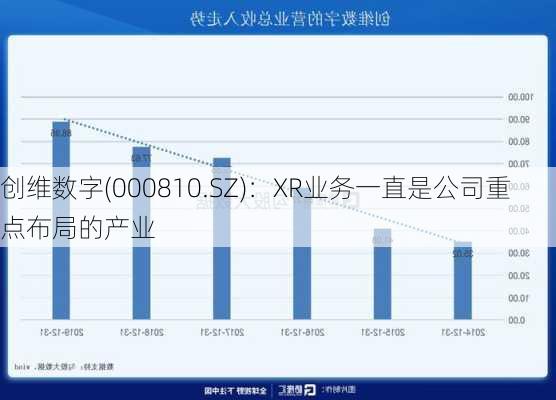 创维数字(000810.SZ)：XR业务一直是公司重点布局的产业