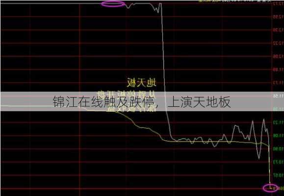 锦江在线触及跌停，上演天地板