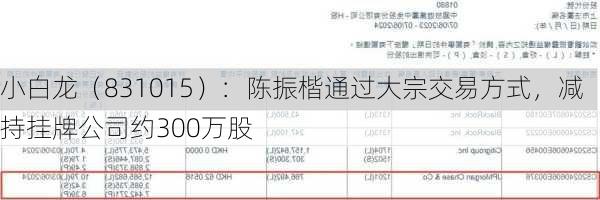 小白龙（831015）：陈振楷通过大宗交易方式，减持挂牌公司约300万股