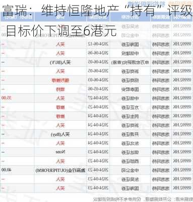 富瑞：维持恒隆地产“持有”评级 目标价下调至6港元