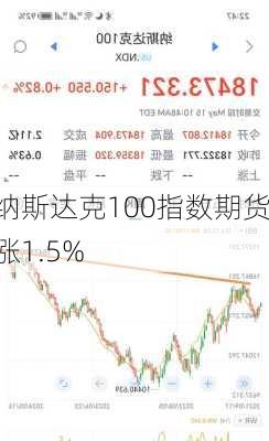 纳斯达克100指数期货涨1.5%