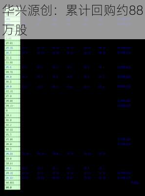 华兴源创：累计回购约88万股