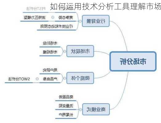 如何运用技术分析工具理解市场