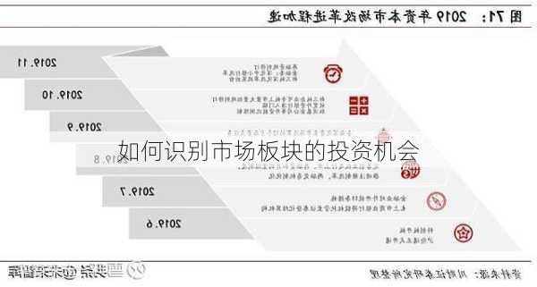 如何识别市场板块的投资机会