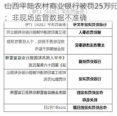 山西平陆农村商业银行被罚25万元：非现场监管数据不准确