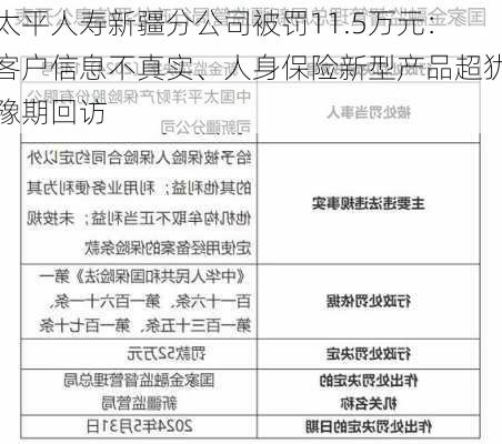 太平人寿新疆分公司被罚11.5万元：客户信息不真实、人身保险新型产品超犹豫期回访