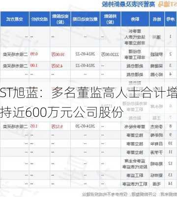 ST旭蓝：多名董监高人士合计增持近600万元公司股份