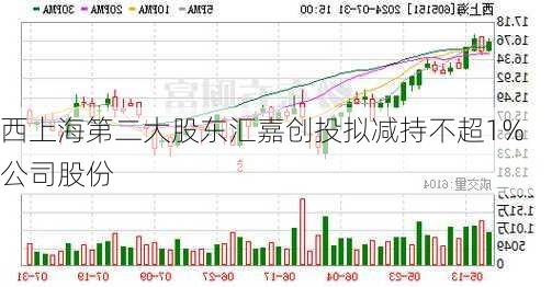 西上海第二大股东汇嘉创投拟减持不超1%公司股份