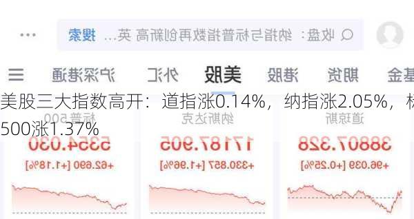 美股三大指数高开：道指涨0.14%，纳指涨2.05%，标普500涨1.37%