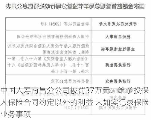 中国人寿南昌分公司被罚37万元：给予投保人保险合同约定以外的利益 未如实记录保险业务事项