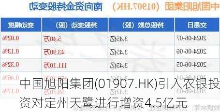 中国旭阳集团(01907.HK)引入农银投资对定州天鹭进行增资4.5亿元