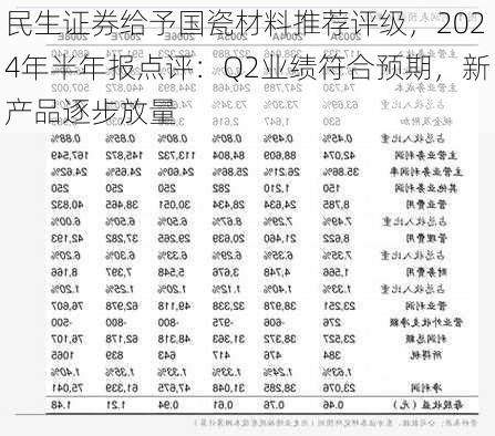 民生证券给予国瓷材料推荐评级，2024年半年报点评：Q2业绩符合预期，新产品逐步放量