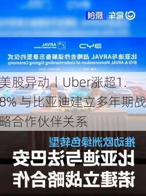 美股异动丨Uber涨超1.8% 与比亚迪建立多年期战略合作伙伴关系