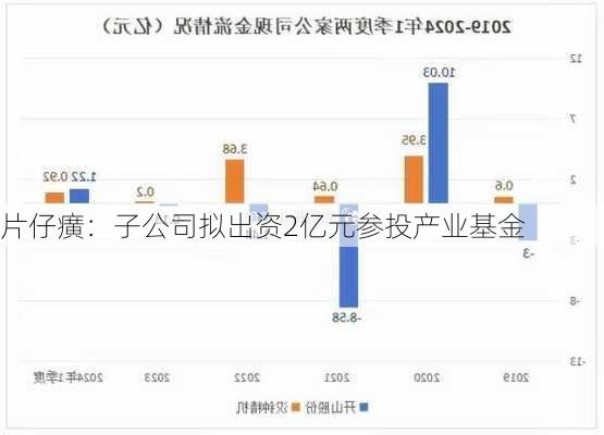 片仔癀：子公司拟出资2亿元参投产业基金