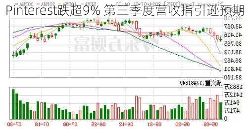 Pinterest跌超9% 第三季度营收指引逊预期