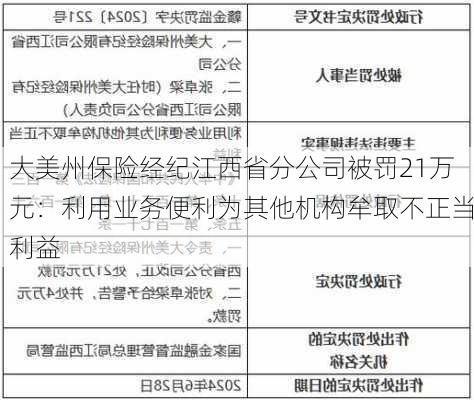 大美州保险经纪江西省分公司被罚21万元：利用业务便利为其他机构牟取不正当利益