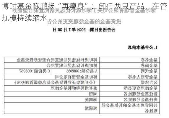 博时基金陈鹏扬“再瘦身”：卸任两只产品，在管规模持续缩水