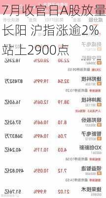 7月收官日A股放量长阳 沪指涨逾2%站上2900点