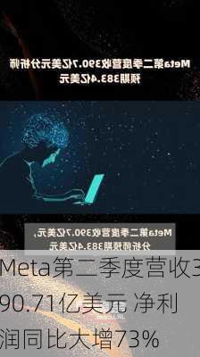 Meta第二季度营收390.71亿美元 净利润同比大增73%