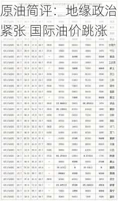 原油简评：地缘政治紧张 国际油价跳涨