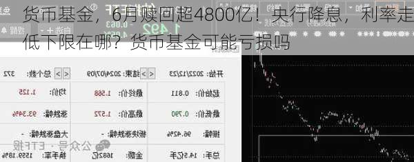 货币基金，6月赎回超4800亿！央行降息，利率走低下限在哪？货币基金可能亏损吗