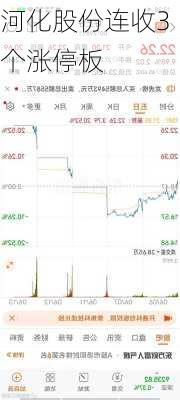 河化股份连收3个涨停板