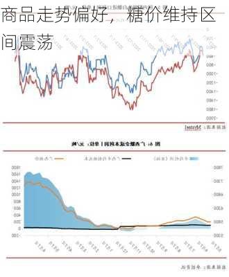 商品走势偏好，糖价维持区间震荡